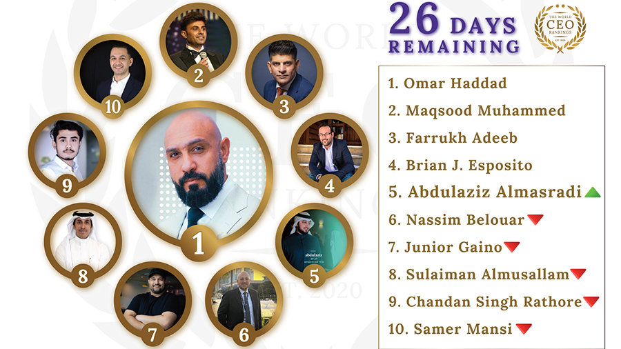 Almasradi Shakes Up the Global Leaderboard