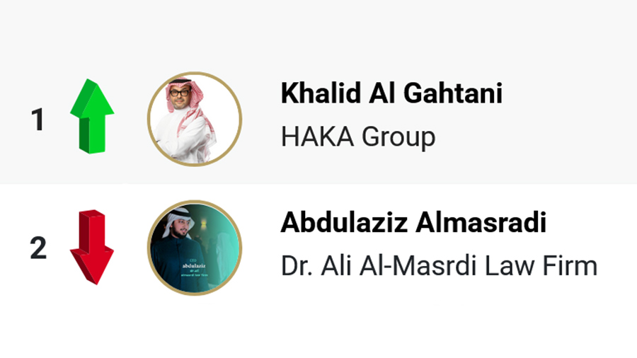 Leadership Shift as Almasradi Loses Top Position After Year-Long Reign