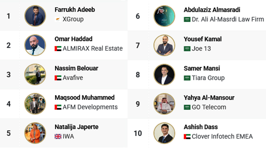 Tight Race at the Top